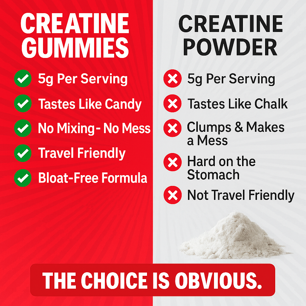 BRUZ CREATINE GUMMIES